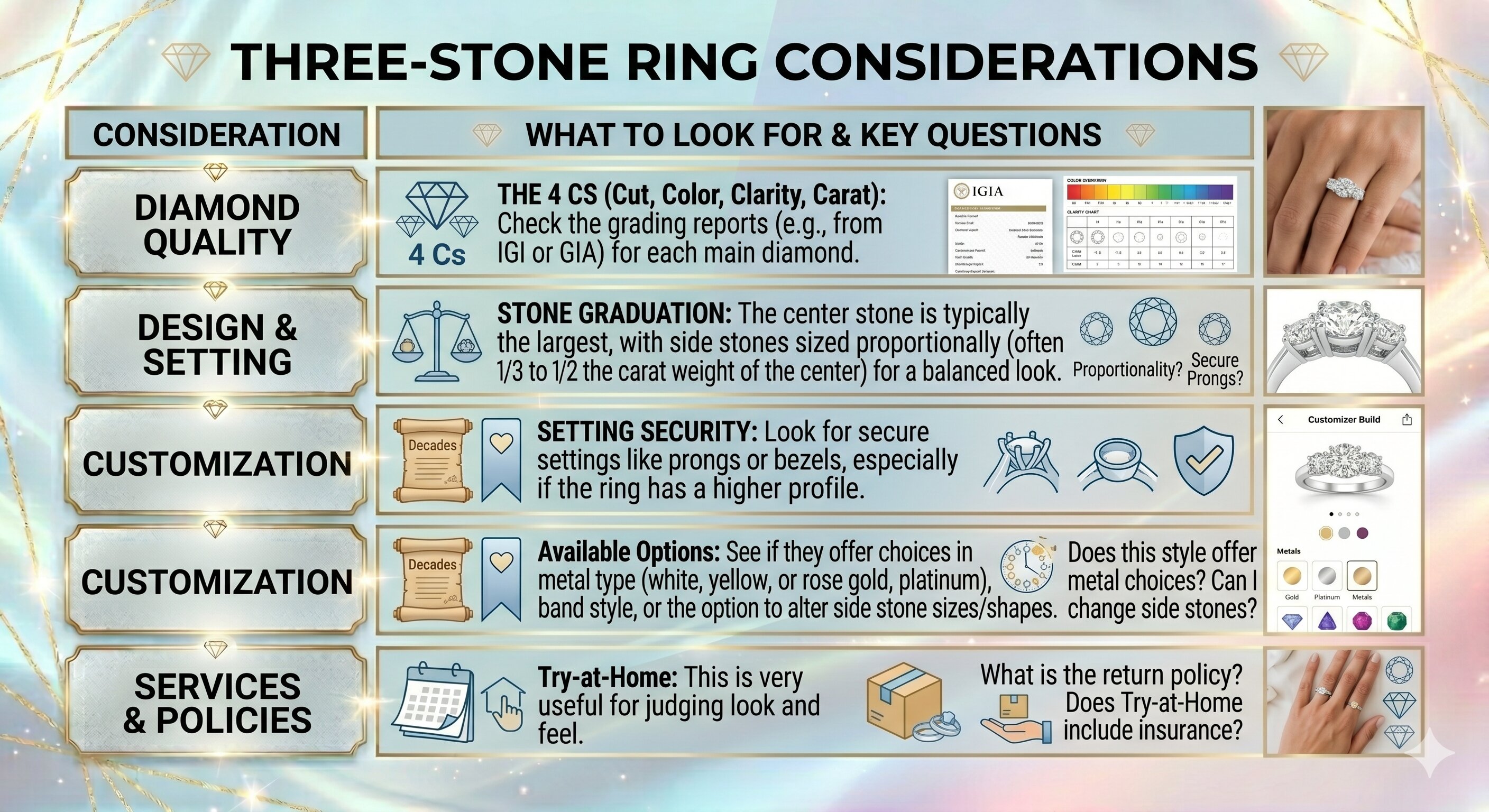 three stone ring considerations